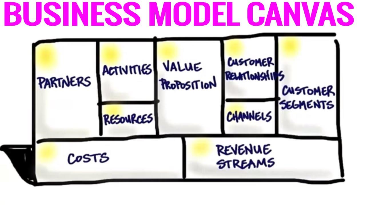 business model canvas illustration